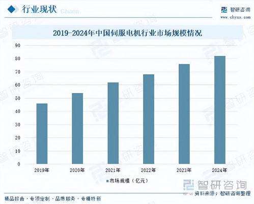 磁性編碼器行業(yè) 技術(shù)引領(lǐng)國產(chǎn)替代，高精度產(chǎn)品賦能智能制造升級